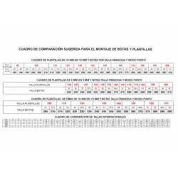 STD MASTER B-1+EDEA TEMPO+IMPACT - STD Skates & Wheels - Official STD
