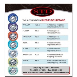 PROMOTION STD SUPER SPEED WHEELS+BEARINGS+BRAKES - STD Skates &