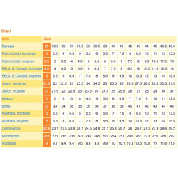 STD MASTER B-1+STIFELD HAROY+IMPACT - STD Skates & Wheels - Official
