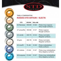  - STD Skates & Wheels - Official STD Skates Factory